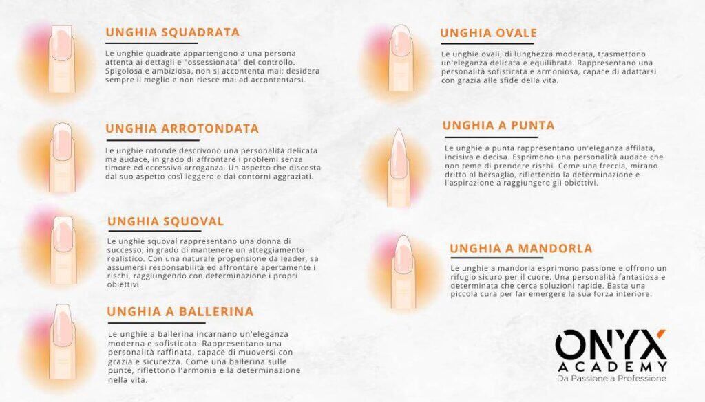 personalità-forme-unghie